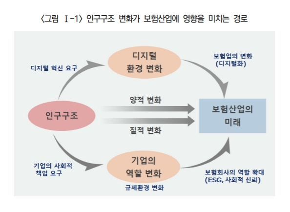 자료 제공= 보험연구원