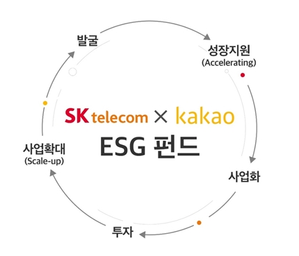 SKT-카카오 ESG 펀드. 자료=SK텔레콤