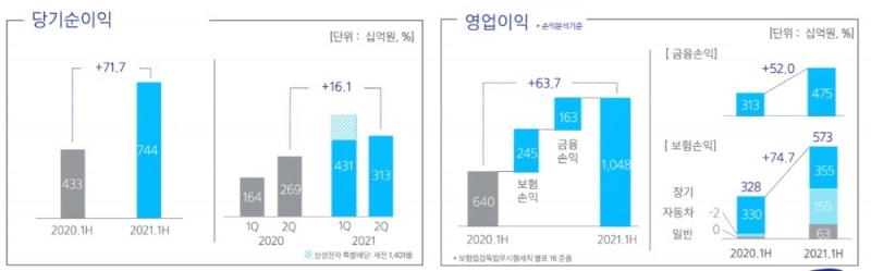 자료 = 삼성화재