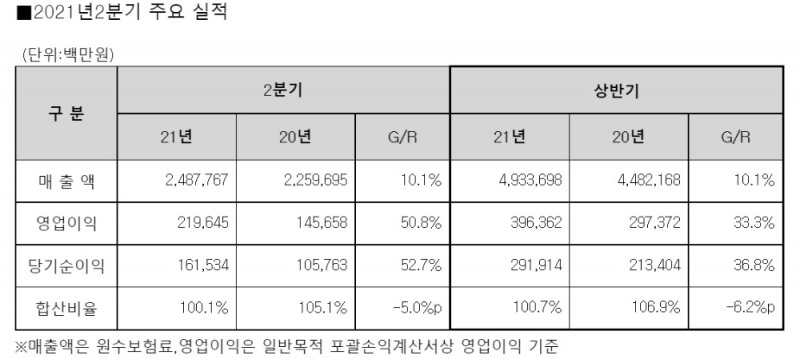 자료 = 메리츠화재