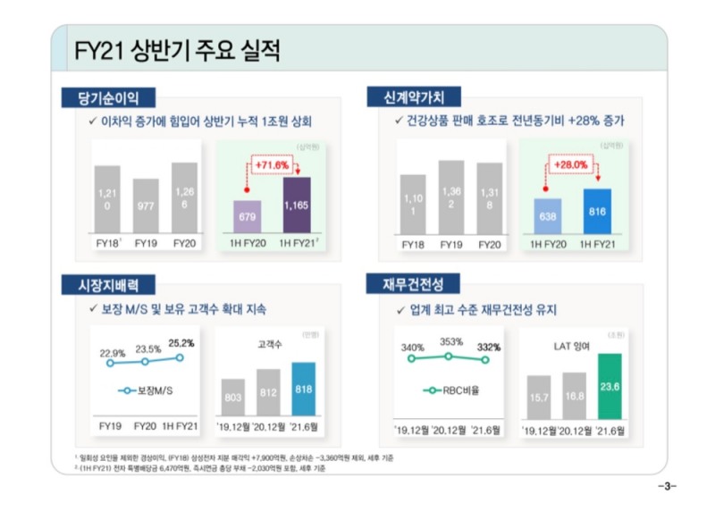 자료 = 삼성생명