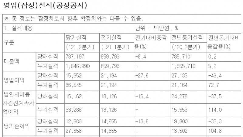 흥국화재 2021 상반기 영업 실적/자료= 금융감독원 전자공시시스템