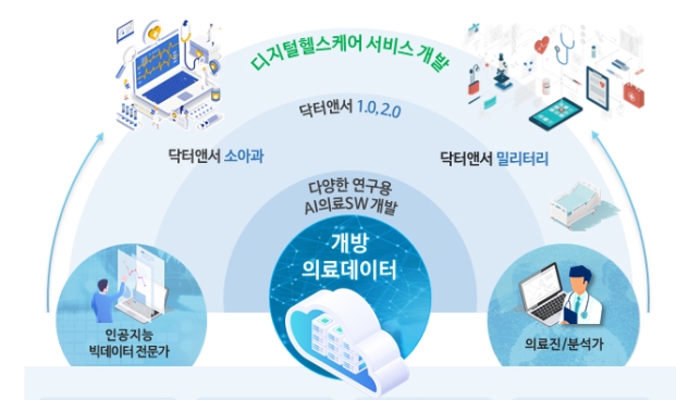 출처=과학기술정보통신부