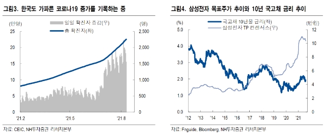 ▲자료=NH투자증권