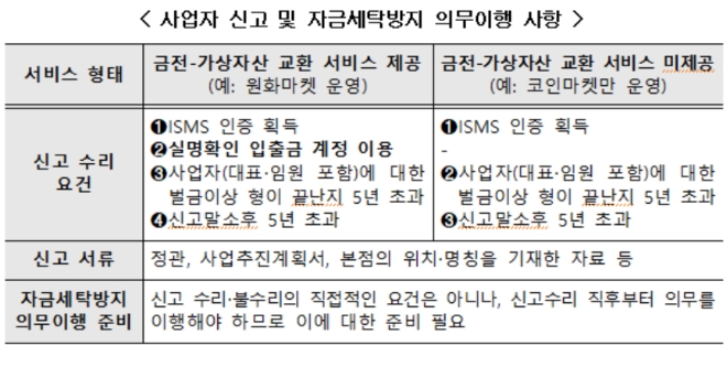▲자료=금융위원회