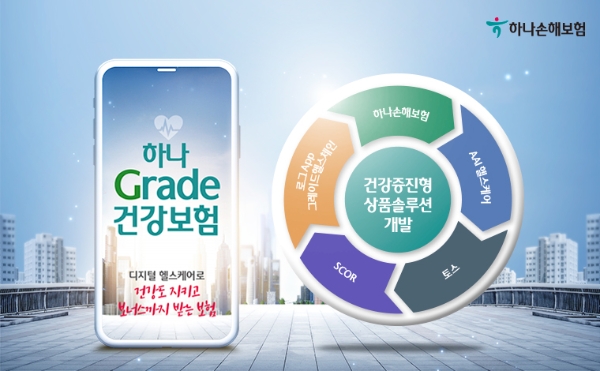 하나손해보험이 건강등급별로 보험료를 내는 '무배당 하나 Grade 건강보험'을 출시했다./사진= 하나손해보험