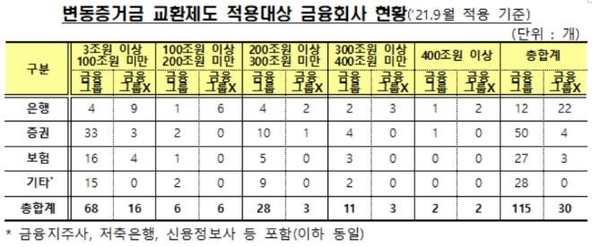 ▲자료=금융감독원