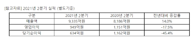 자료=아시아나항공.