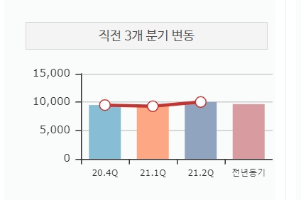 손해보험사 전체 평균 금융민원 추이/자료 제공= 손해보험협회