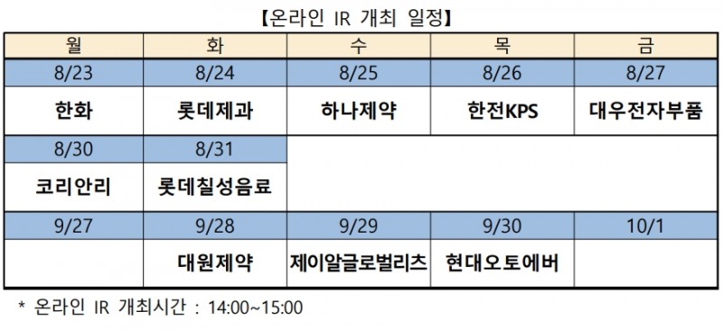 ▲자료=한국거래소