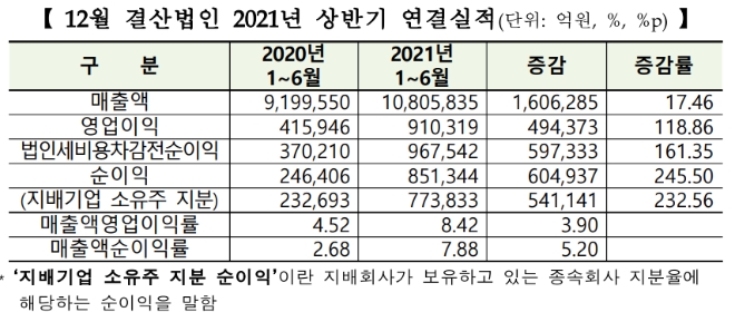 ▲자료=한국거래소