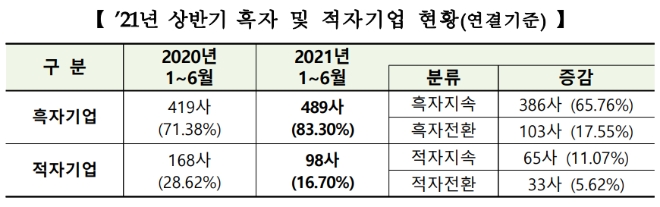 ▲자료=한국거래소