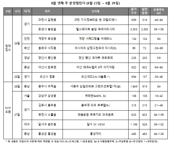 8월 4주 주요 분양일정 캘린더 / 자료=리얼투데이