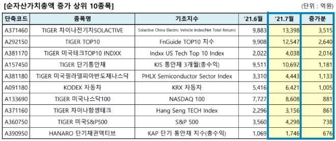 ▲자료=한국거래소