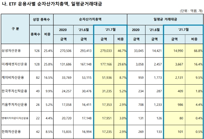 ▲자료=한국거래소