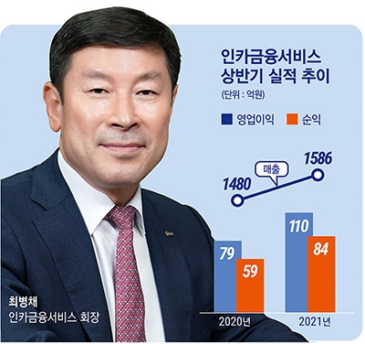 인카금융서비스, 코스닥 상장 예비심사 청구서 제출…세번째 도전