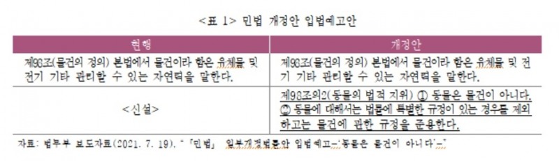 자료 = 보험연구원