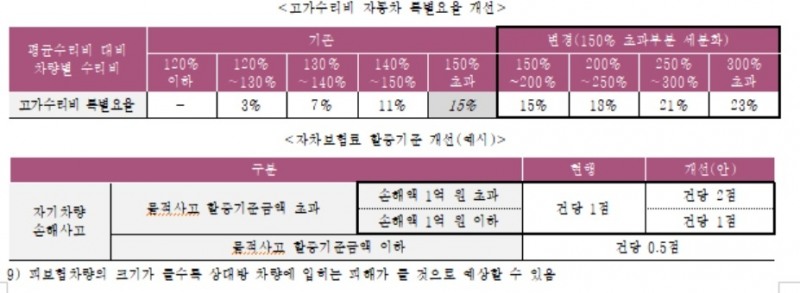 자료 = 보험연구원