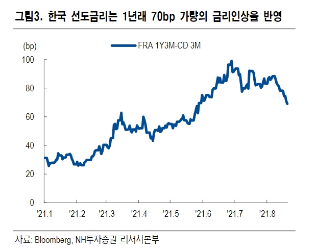 자료출처= NH투자증권 리포트(2021.08.23)