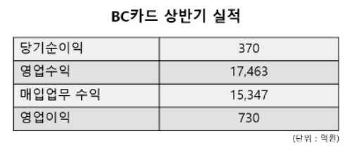 자료=금융감독원 공시