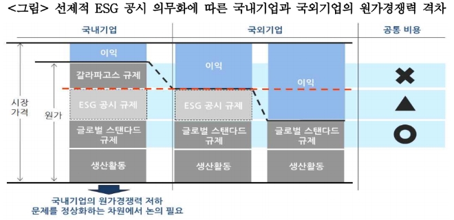 ▲자료=한국상장회사협의회