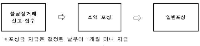 ▲자료=한국거래소