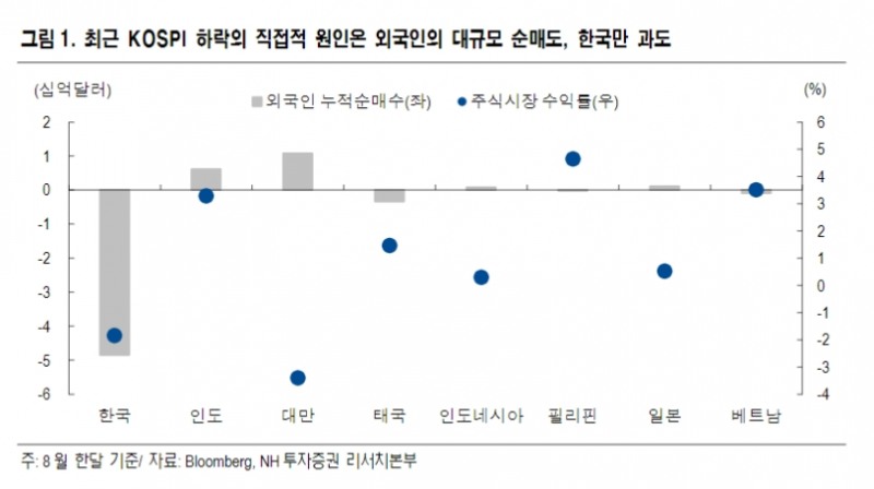 ▲자료=NH투자증권