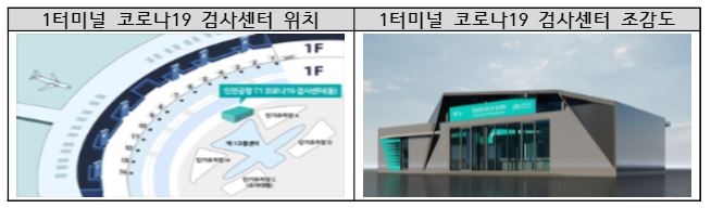 인천국제공항 코로나19 검사센터 위치 및 조감도. /사진제공=인천국제공항공사