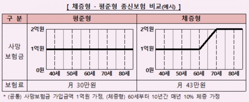 자료= 금융감독원