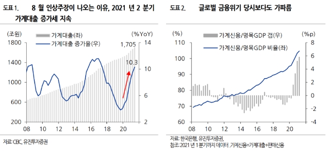 ▲자료=유진투자증권