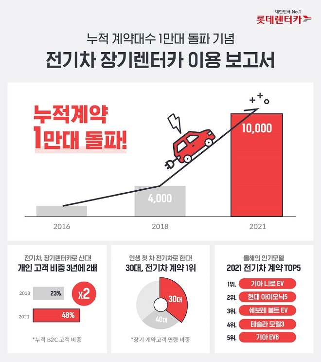 출처=롯데렌탈.