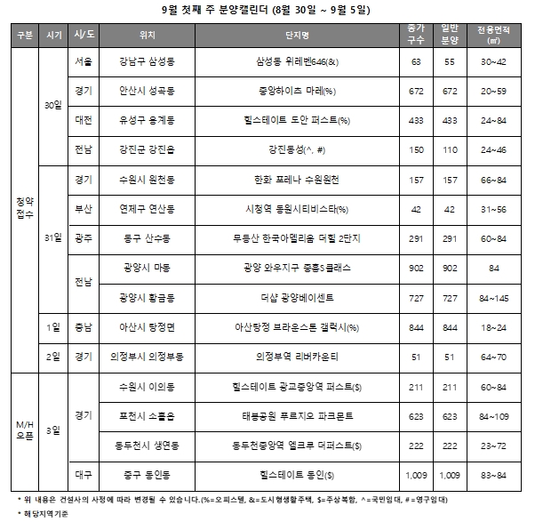 9월 1주 주요 분양일정 캘린더 / 자료=리얼투데이