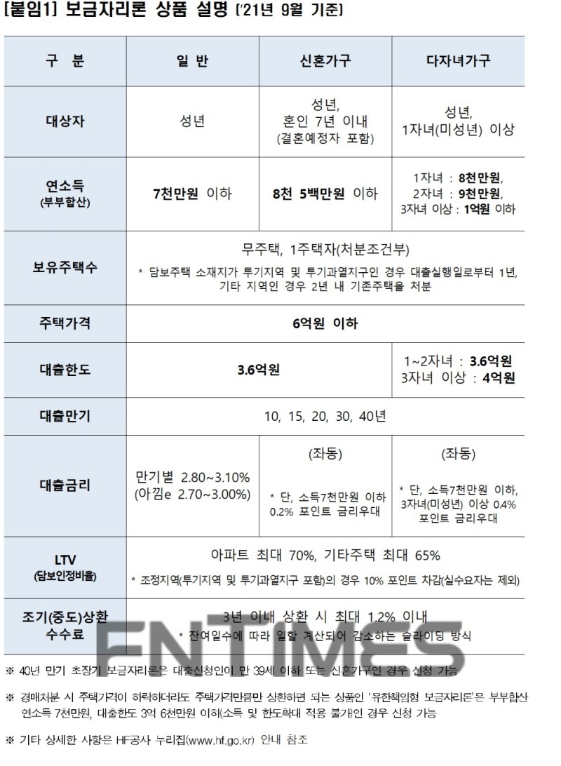 보금자리론 상품 설명.(2021년 9월 1일 기준)./자료=HF한국주택금융공사