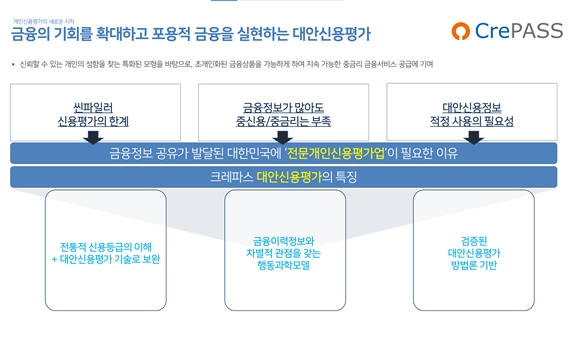 자료=크레파스 솔루션