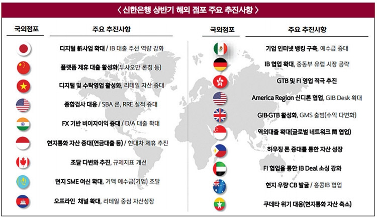 진옥동 행장, 해외법인 DT로 몸집 키우기