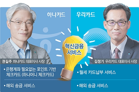 [카드사 혁신금융서비스 ③ 하나·우리카드] 권길주·김정기 사장, 디지털 新사업 ‘시동’