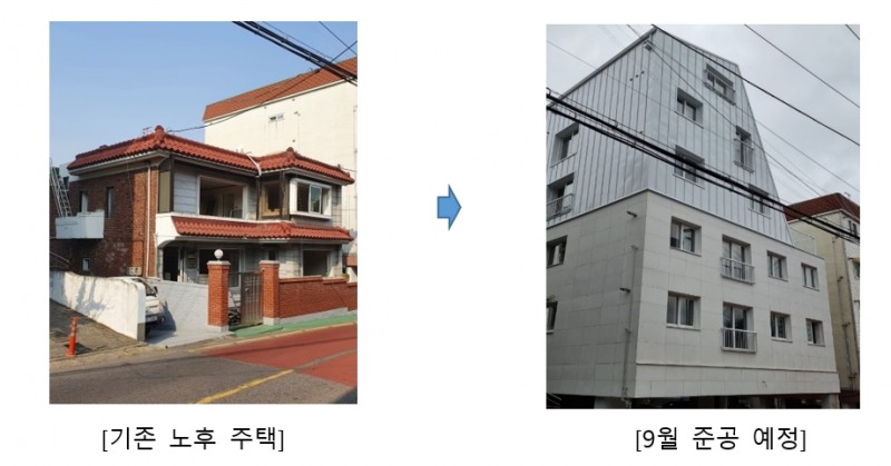 ‘고객 부동산 밸류업(Value-up) 서비스’ 사례. / 자료=신영부동산신탁