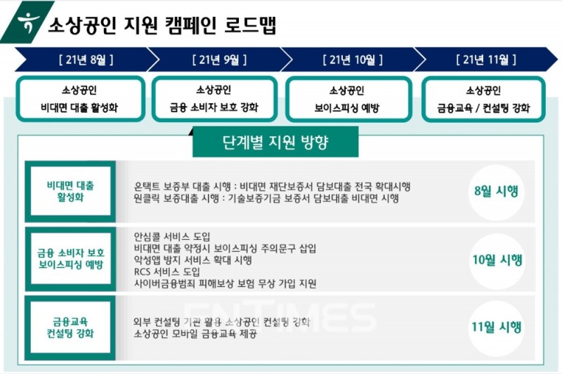 하나은행의 소상공인 지원 캠페인 로드맵./자료=하나은행