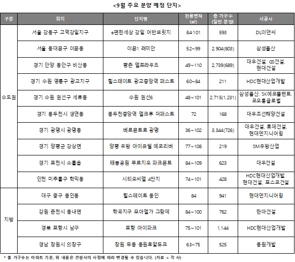 9월 주요 분양예정 단지 / 자료=리얼투데이