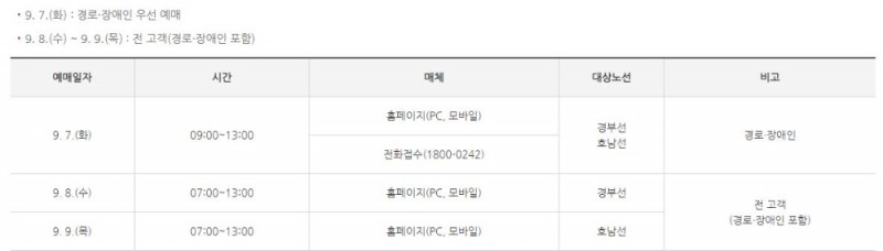 SRT 명절 예매일정 / 사진=SR 홈페이지