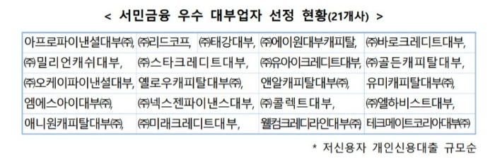 자료=금융감독원