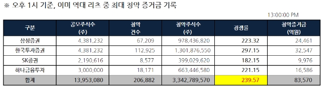 ▲자료=삼성증권