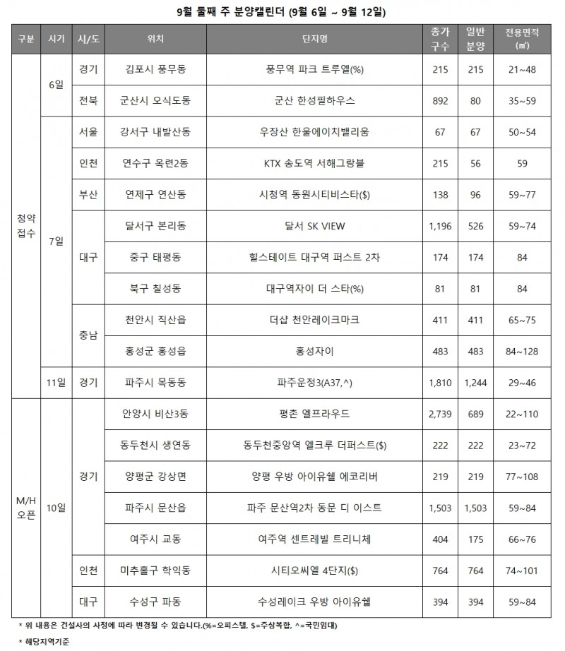 9월 2주 주요 분양일정 캘린더. / 자료제공=리얼투데이