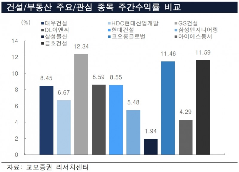 ▲자료=교보증권