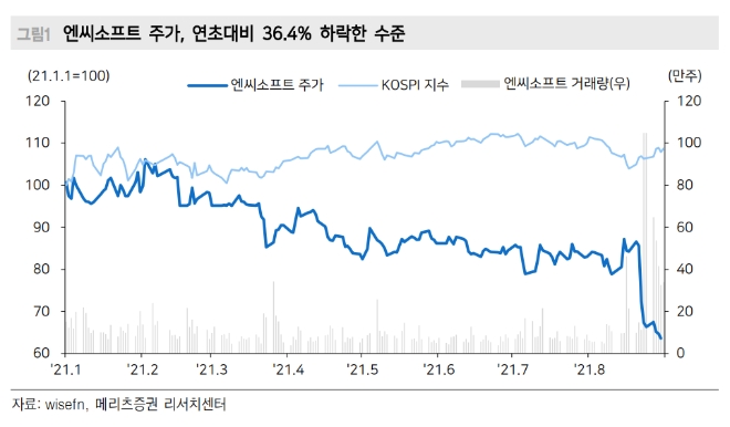 ▲자료=메리츠증권