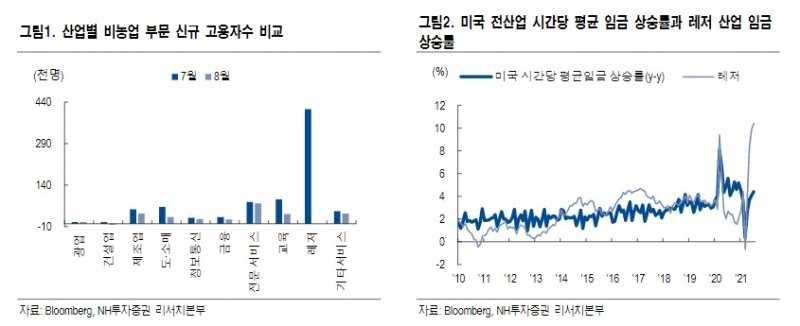 자료출처= NH투자증권 '주간 채권전략 리포트'(2021.09.06) 중 갈무리