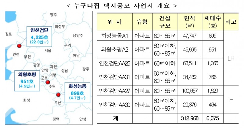 누구나집 택지공모 사업지 개요. / 자료제공=국토교통부