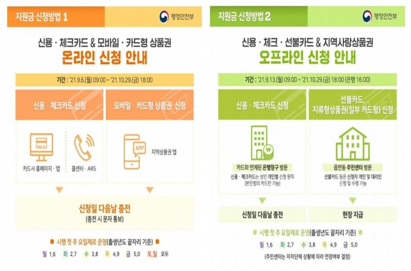 자료=기획재정부