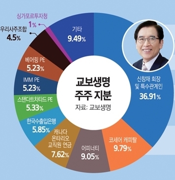 그래픽 = 한국금융신문
