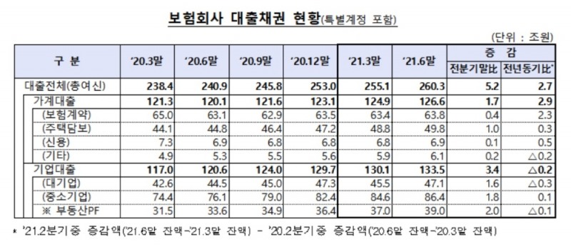 자료 = 금융감독원